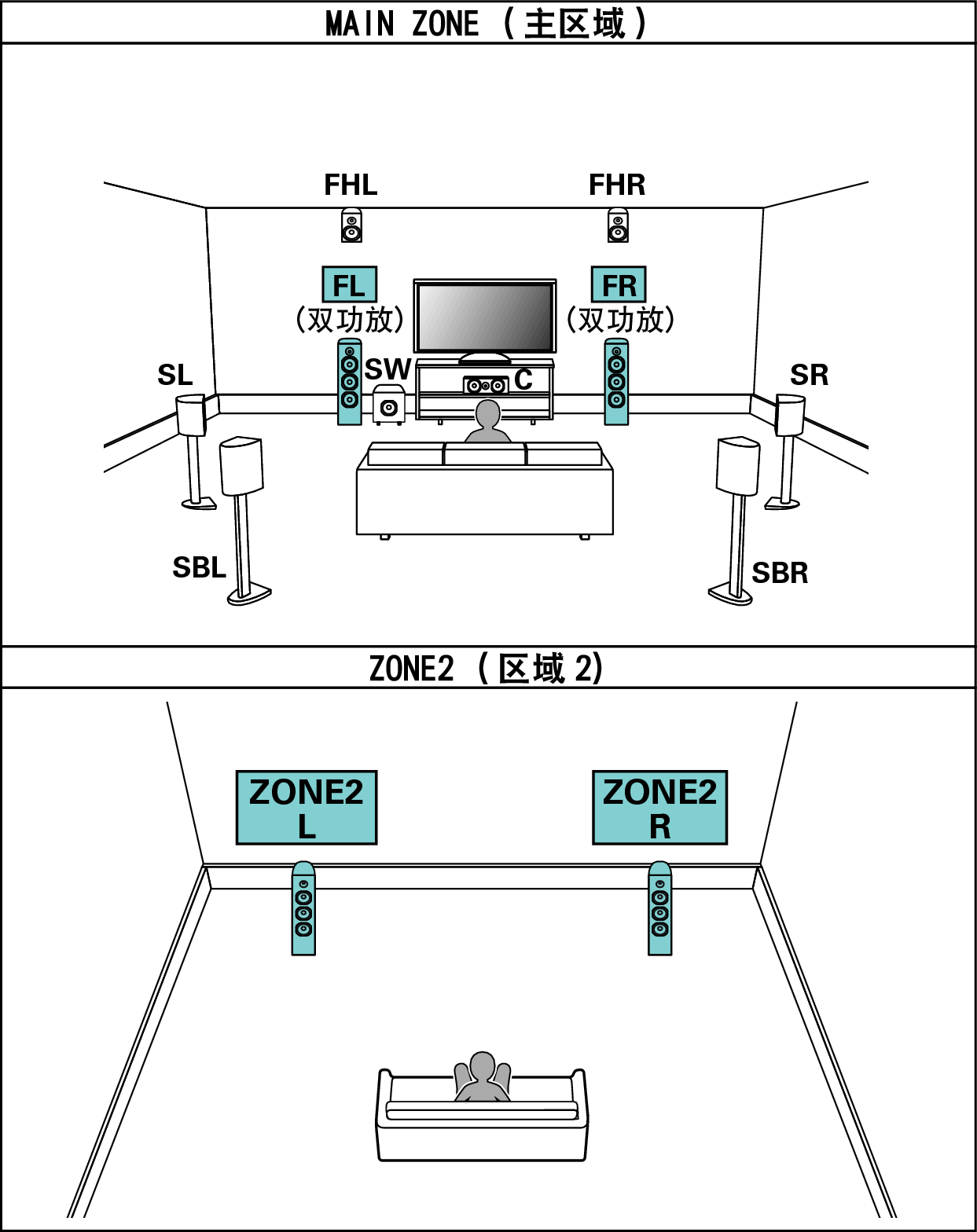 Pict SP Layout 9.1 BiAmp 2ch_CS